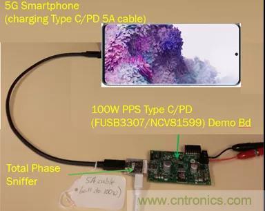 USB Type-C 可編程電源如何滿足5G智能手機(jī)快充需求？這篇文章講透了