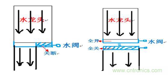 開(kāi)關(guān)電源(DC-DC)與LDO電源的區(qū)別---原理