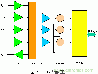 采用MSP430設(shè)計的12位心電(ECG)放大器