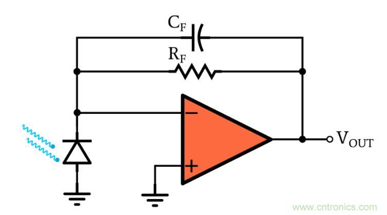 光電二極管何時應使用光伏和光電導模式？