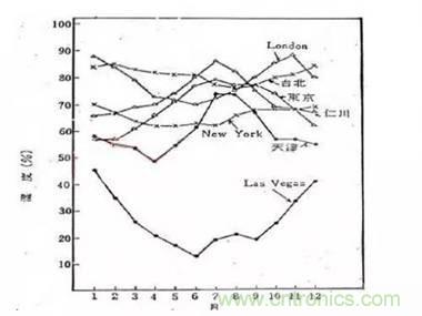 如何借助低側(cè)電流感應(yīng)控制電機(jī)?