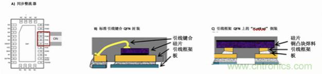 使用DC/DC電源模塊增強電網(wǎng)保護，控制和監(jiān)控設(shè)備的DAQ性能