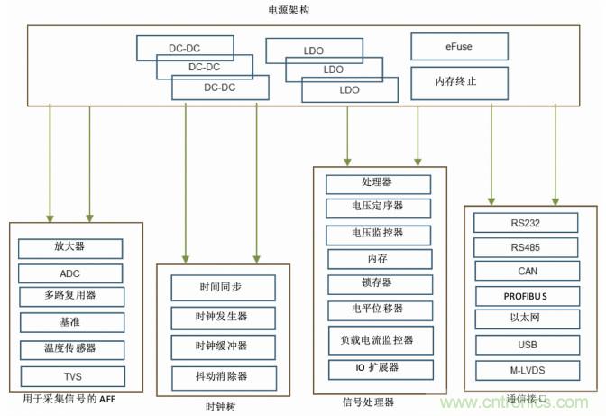 使用DC/DC電源模塊增強電網(wǎng)保護，控制和監(jiān)控設(shè)備的DAQ性能