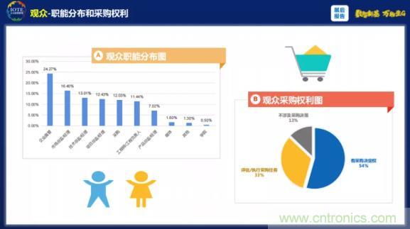 1000+IoT企業(yè)業(yè)績(jī)高速增長(zhǎng)，他們都做了同一件事！