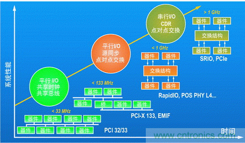 如何增強DSP協(xié)處理能力有哪些應(yīng)用？