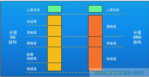 如何增強DSP協(xié)處理能力有哪些應(yīng)用？