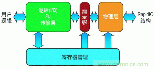 如何增強DSP協(xié)處理能力有哪些應(yīng)用？