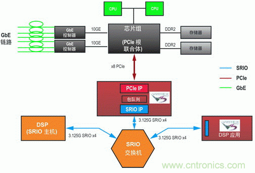 如何增強DSP協(xié)處理能力有哪些應(yīng)用？