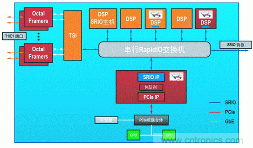 如何增強DSP協(xié)處理能力有哪些應(yīng)用？