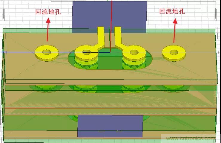 高速信號添加回流地過孔，到底有沒有用？