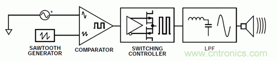 如何設計高電壓范圍的揚聲器輸出電流監(jiān)控電路？