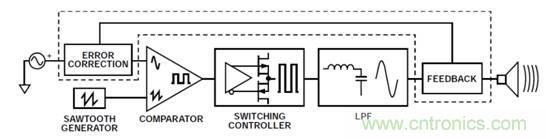 如何設計高電壓范圍的揚聲器輸出電流監(jiān)控電路？