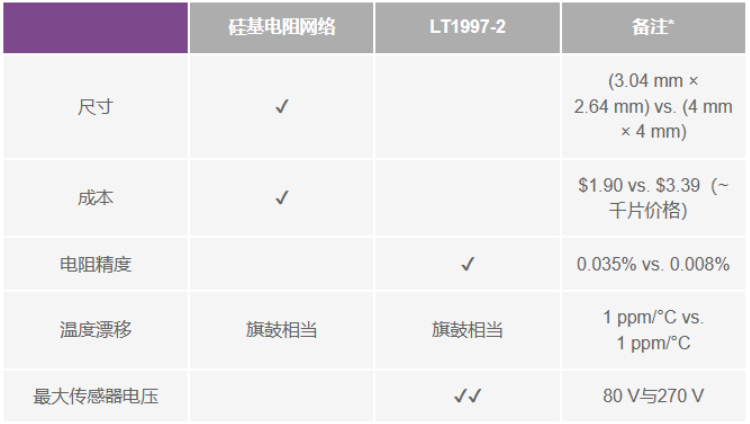 有沒(méi)有一種簡(jiǎn)單的辦法來(lái)創(chuàng)建適合傳感器偏置應(yīng)用的高壓電源？