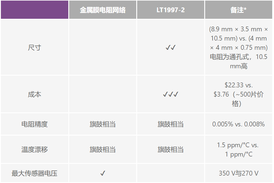 有沒(méi)有一種簡(jiǎn)單的辦法來(lái)創(chuàng)建適合傳感器偏置應(yīng)用的高壓電源？