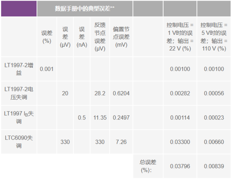 有沒(méi)有一種簡(jiǎn)單的辦法來(lái)創(chuàng)建適合傳感器偏置應(yīng)用的高壓電源？