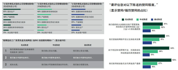 重磅行業(yè)白皮書披露工業(yè)數(shù)字化轉(zhuǎn)型洞察，ADI全線解決方案助力消除關(guān)鍵落地痛點