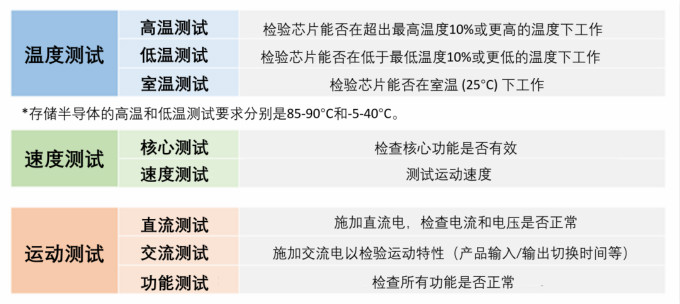 揭秘半導(dǎo)體制造全流程（下篇）