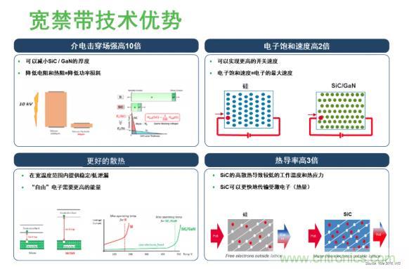 碳化硅如何為電機驅(qū)動賦能