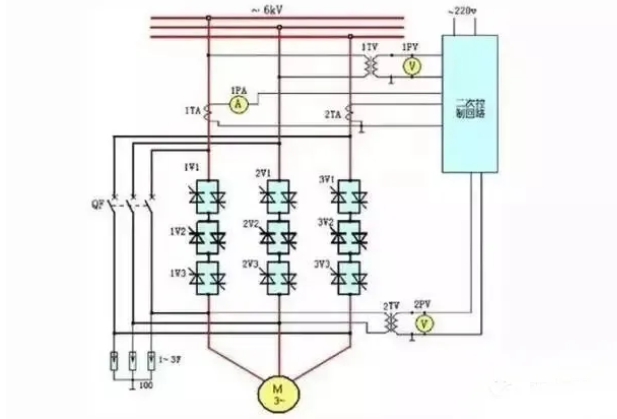 變頻器軟啟動(dòng)器控制使用以及電機(jī)各種啟動(dòng)方式