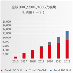 助力高速光模塊市場(chǎng)，提供高集成度，更小封裝電源的解決方案