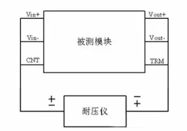 隔離電源和非隔離電源的區(qū)別，小白必讀！