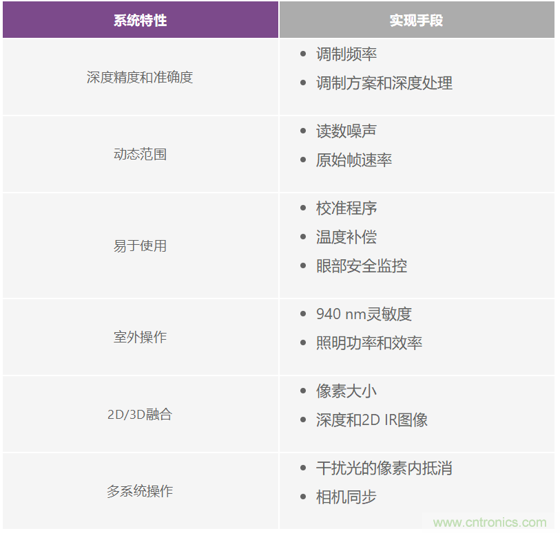 飛行時間系統(tǒng)設(shè)計(jì)—第1部分：系統(tǒng)概述