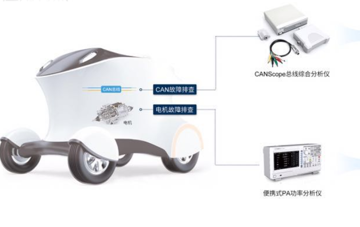 無(wú)人化行業(yè)CAN-bus解決方案