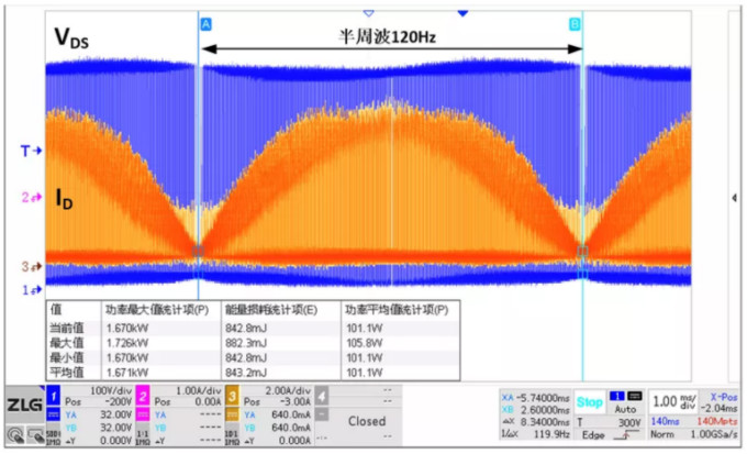 你的MOSFET為什么發(fā)熱那么嚴(yán)重？