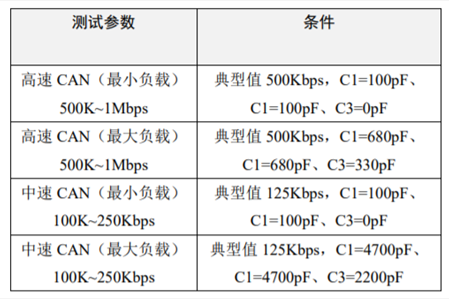 為什么CAN一致性測試中這幾項如此重要？