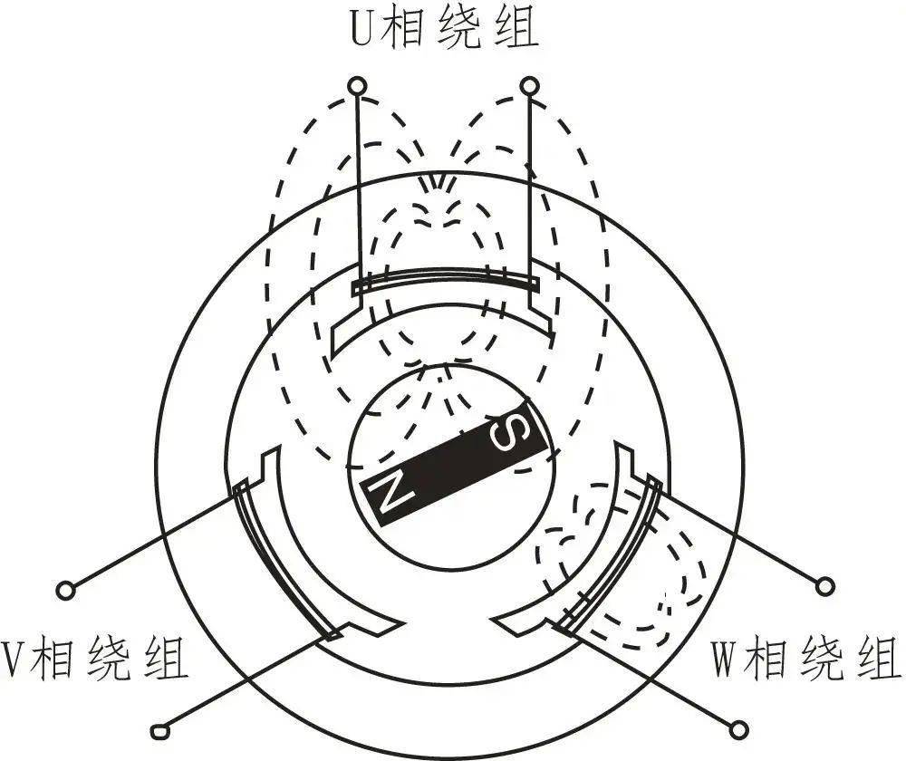 新能源汽車驅(qū)動電機結構與工作原理