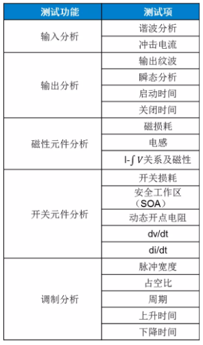 板子上的MOSFET莫名炸機(jī)，多半是這個(gè)原因！