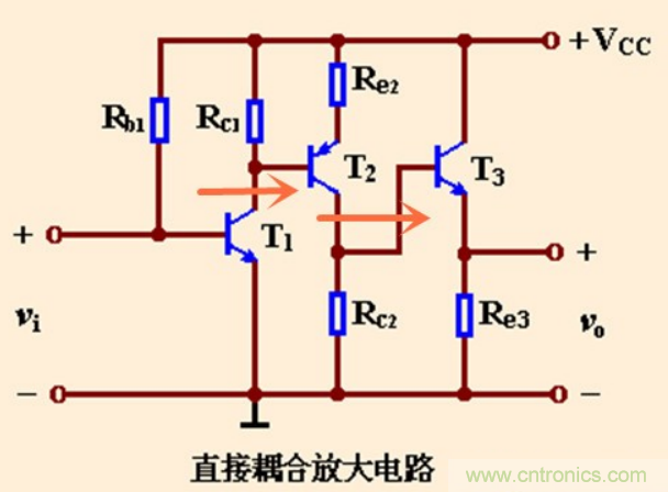 解惑：耦合在電路中的作用？為什么需要耦合？