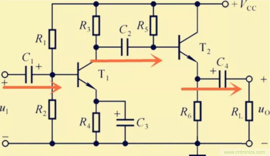 解惑：耦合在電路中的作用？為什么需要耦合？