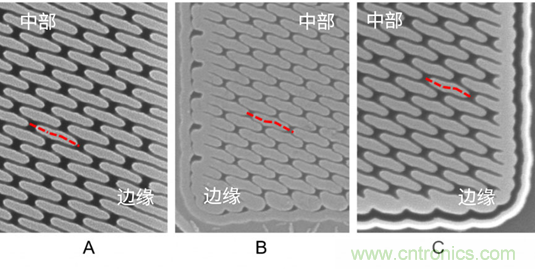 微結(jié)構(gòu)不均勻性（負載效應(yīng)）及其對器件性能的影響：對先進DRAM工藝中有源區(qū)形狀扭曲的研究