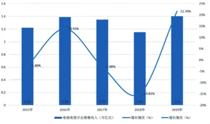 高速線纜仿真解決方案