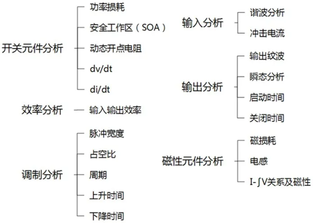 一臺(tái)示波器，如何輕松搞定電源信號(hào)完整性測(cè)試？