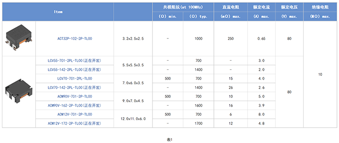 車(chē)載電源線(xiàn)路用共模濾波器