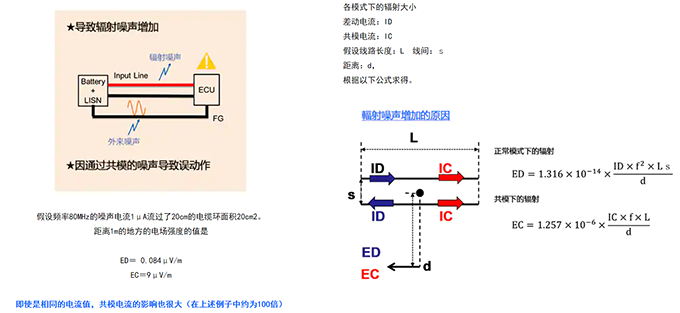 車(chē)載電源線(xiàn)路用共模濾波器