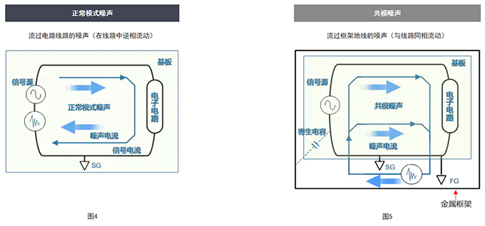 車(chē)載電源線(xiàn)路用共模濾波器