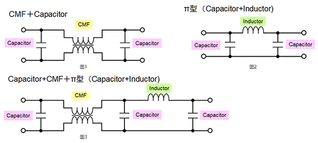 車(chē)載電源線(xiàn)路用共模濾波器