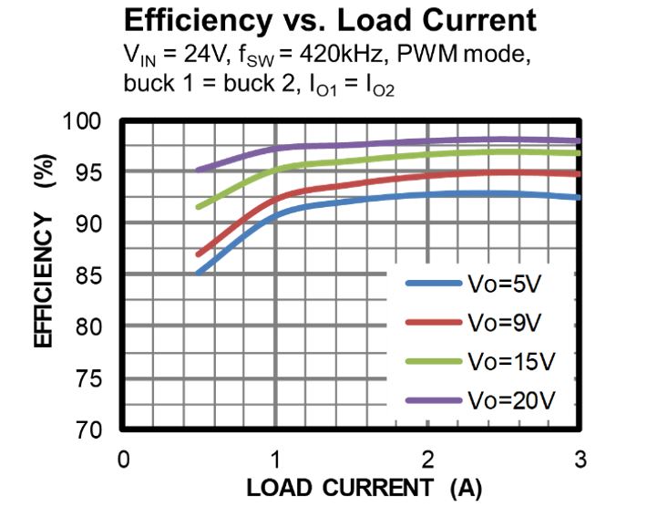 支持PPS的 USB Type-C 升壓和升降壓解決方案