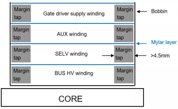 開(kāi)關(guān)電源中的局部放電