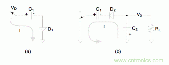 如何將電荷泵電路用于系統(tǒng)設計