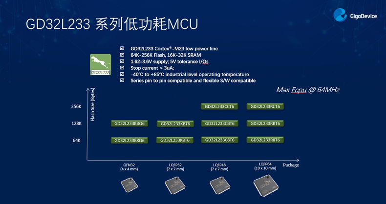 GD32以廣泛布局推進(jìn)價(jià)值主張，為MCU生態(tài)加冕！