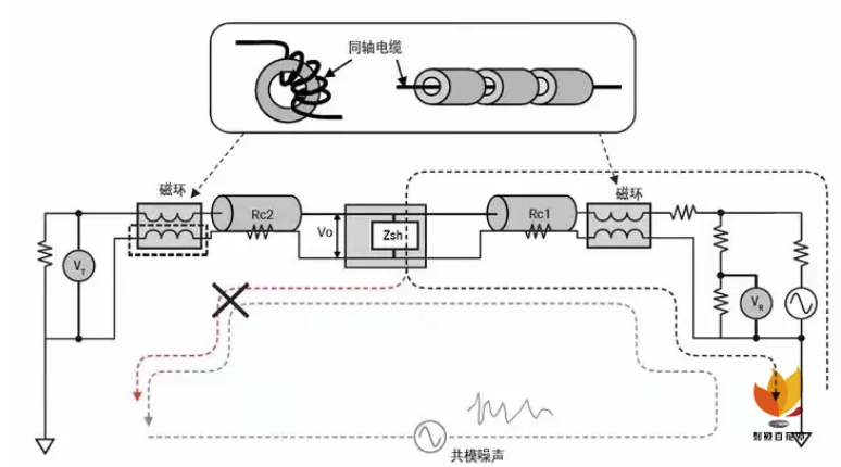 如何用網(wǎng)絡(luò)分析儀測(cè)量低頻率響應(yīng)