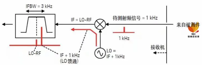 如何用網(wǎng)絡(luò)分析儀測(cè)量低頻率響應(yīng)