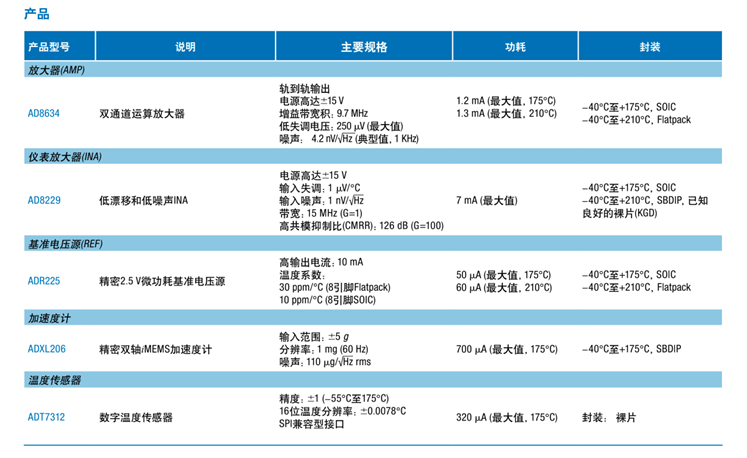 全球開啟炙烤模式，沒有&ldquo;避暑三件套&rdquo;電子設(shè)備該么辦？