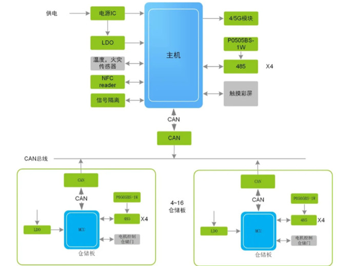 換電柜迎來新風(fēng)口，它真的安全嗎？