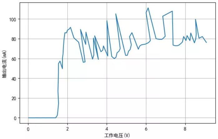 TM1810-3， TM1810-2 LED恒流驅(qū)動(dòng)IC