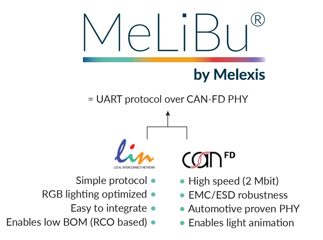 Melexis憑借MeLiBu助力實現(xiàn)汽車照明差異化，為細(xì)分市場的車輛帶來更高吸引力